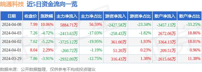 腾讯区块链发票解决方案价格分析-第1张图片-妍旭链视界