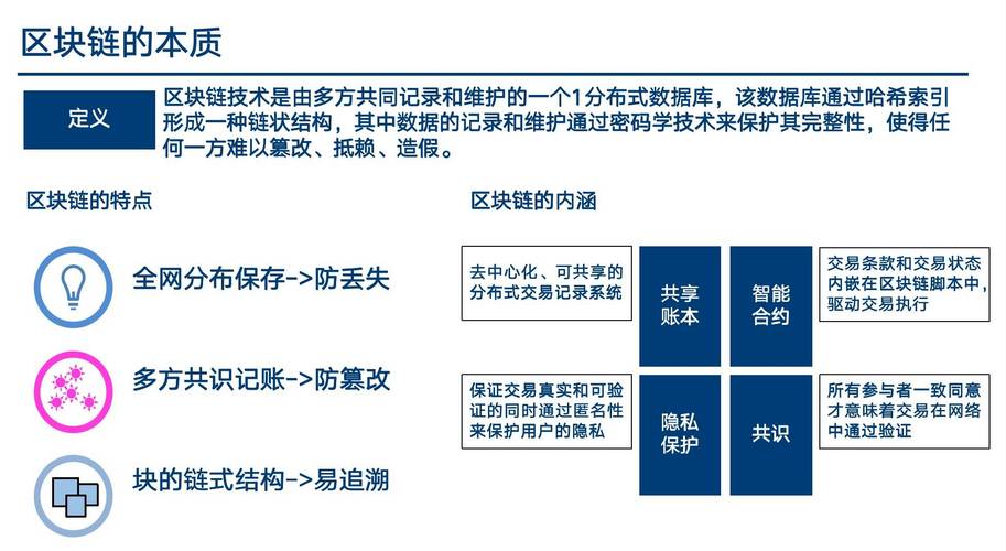 1.什么是区块链？-第1张图片-妍旭链视界