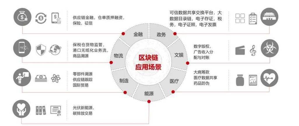 区块链技术内涵和应用-第1张图片-妍旭链视界