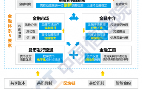 1.区块链在金融交易中的应用-第1张图片-妍旭链视界