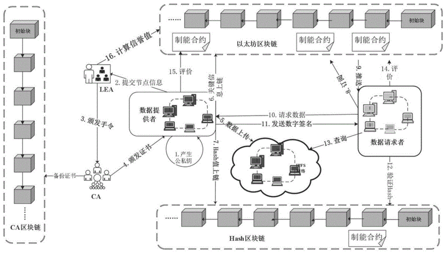 拓扑区块链大学-第1张图片-妍旭链视界