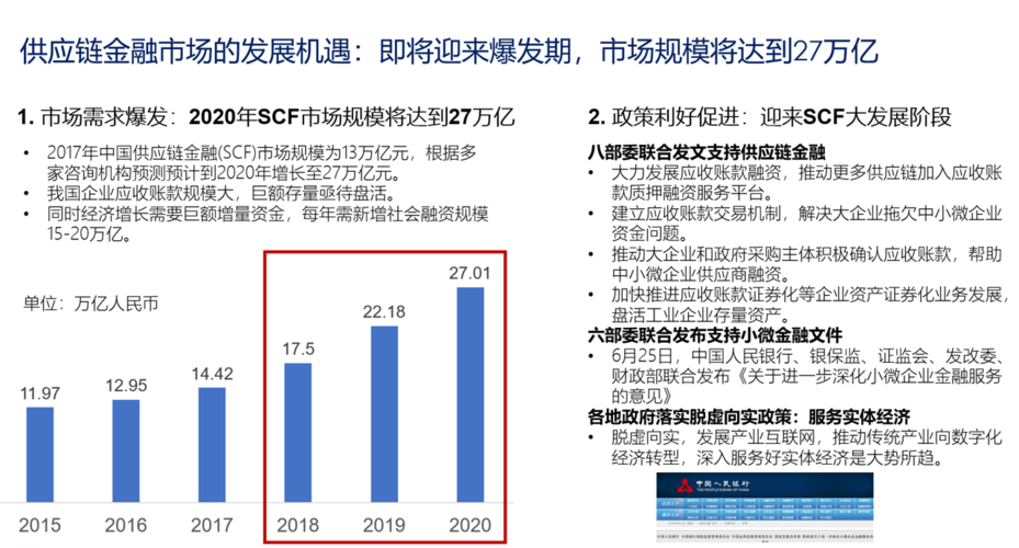 区块链金融迎利好政策-第1张图片-妍旭链视界