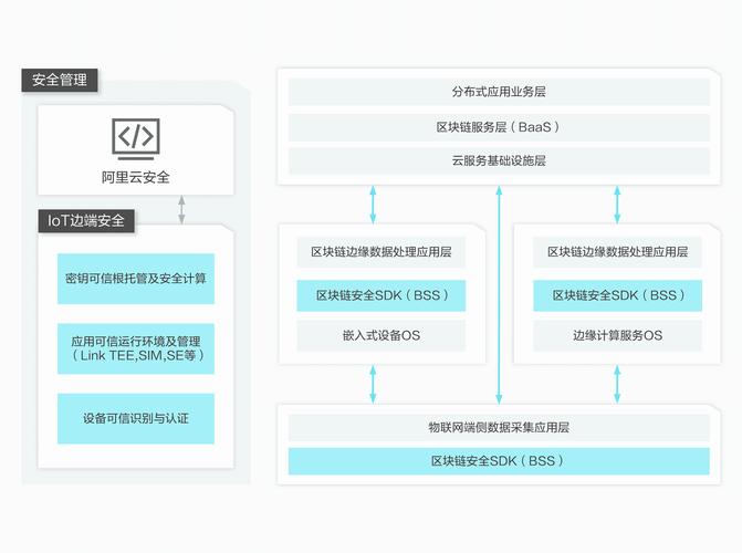 区块链企业数据安全管理-第1张图片-妍旭链视界