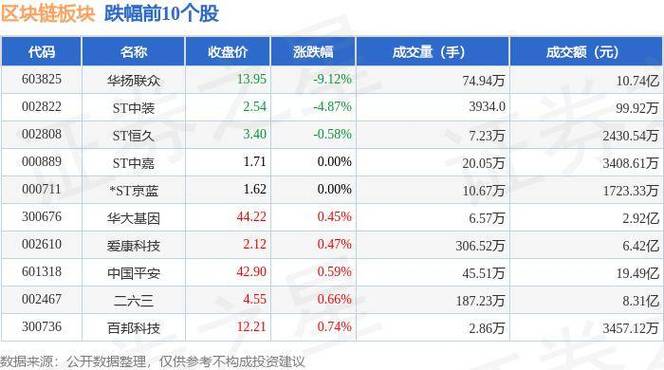 1.区块链基本原理-第1张图片-妍旭链视界