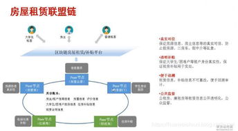 银行区块链系统-第1张图片-妍旭链视界