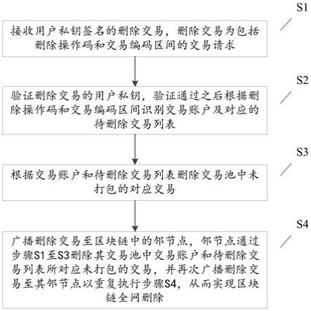 原理解析-第1张图片-妍旭链视界