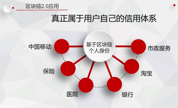 1.深入了解区块链技术-第1张图片-妍旭链视界