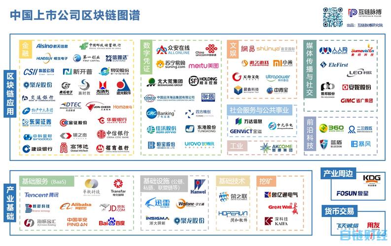 如何利用区块链技术拓展客户经理业务-第1张图片-妍旭链视界