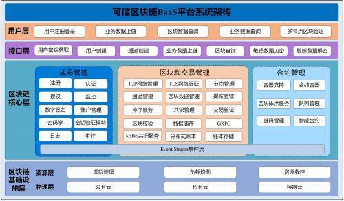 区块链在集呈领域的应用-第1张图片-妍旭链视界