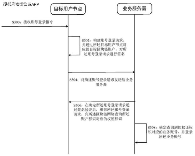 小米在区块链领域的探索-第1张图片-妍旭链视界