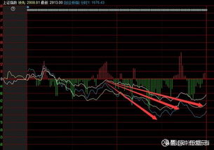 区块链行业龙头股票分析与建议-第1张图片-妍旭链视界