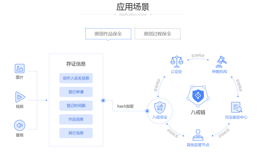 区块链技术在数据恢复中的应用-第1张图片-妍旭链视界