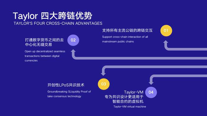 区块链跨链技术作用-第1张图片-妍旭链视界