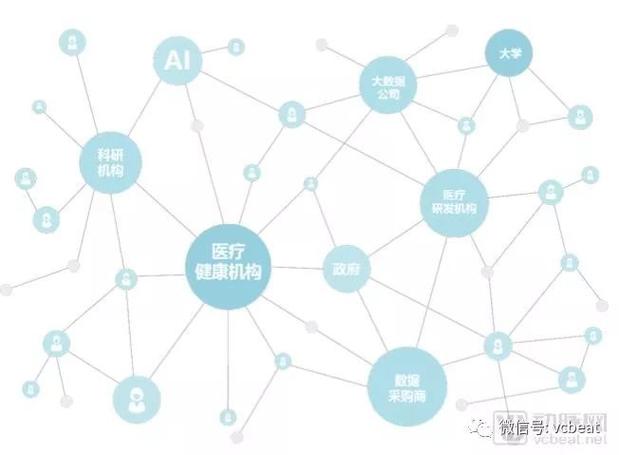 区块链在BAT公司的应用-第1张图片-妍旭链视界