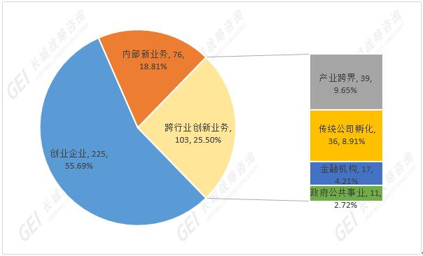 区块链技术在哪些业务领域有发展潜力？-第1张图片-妍旭链视界