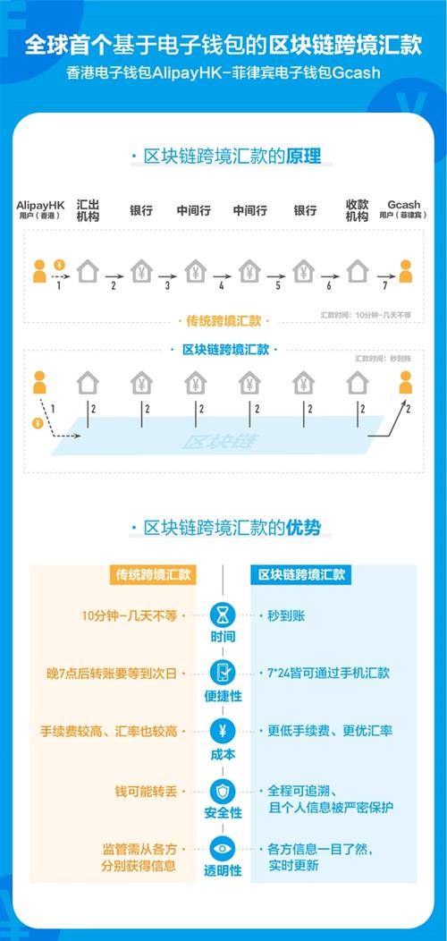 区块链技术在跨境汇款中的应用-第1张图片-妍旭链视界