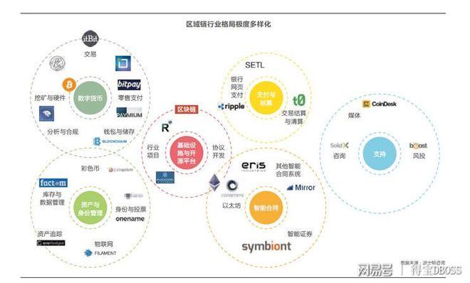 区块链技术如何提高银行效率-第1张图片-妍旭链视界