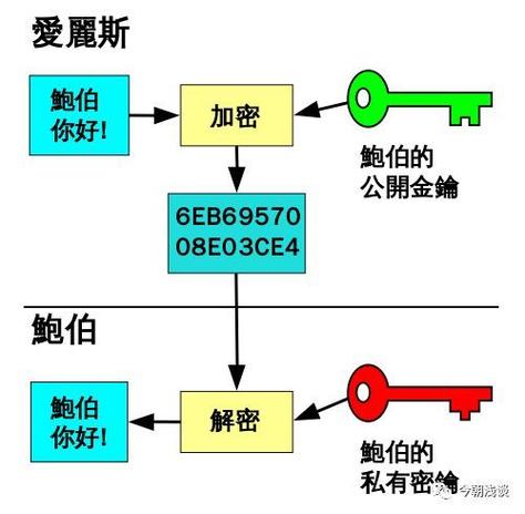 密码学在区块链技术中的应用-第1张图片-妍旭链视界