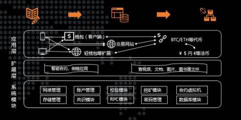 区块链管理系列产品-第1张图片-妍旭链视界