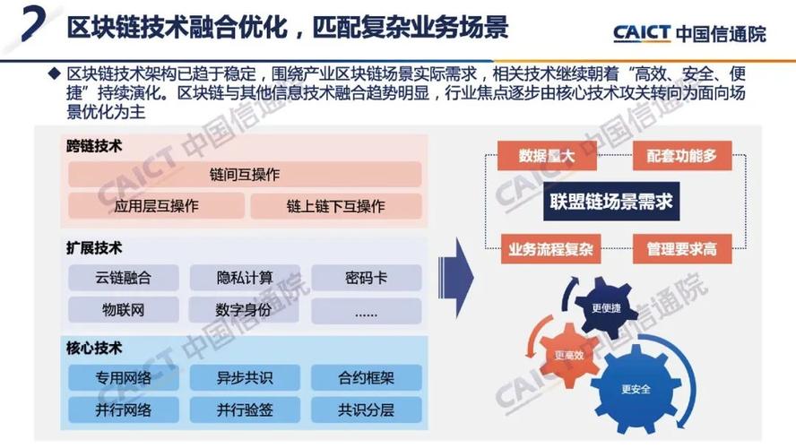 中国信通区块链建设规模-第1张图片-妍旭链视界