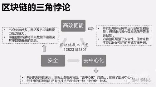 区块链KOLs：认识区块链领域的意见领袖-第1张图片-妍旭链视界