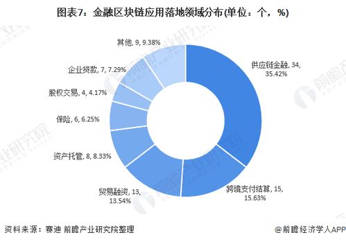 中国区块链专利数量概况-第1张图片-妍旭链视界