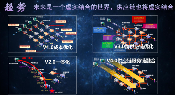 1.区块链技术在游戏中的应用-第1张图片-妍旭链视界