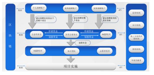 区块链阳光社区-第1张图片-妍旭链视界