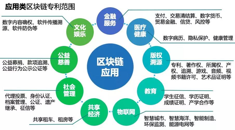 区块链电商平台排名-第1张图片-妍旭链视界