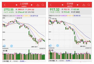 美国区块链概念公司股票行情-第1张图片-妍旭链视界