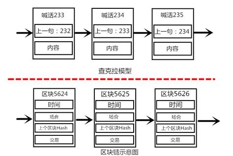 区块链电子律师函-第1张图片-妍旭链视界