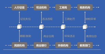 区块链在政务服务领域应用-第1张图片-妍旭链视界