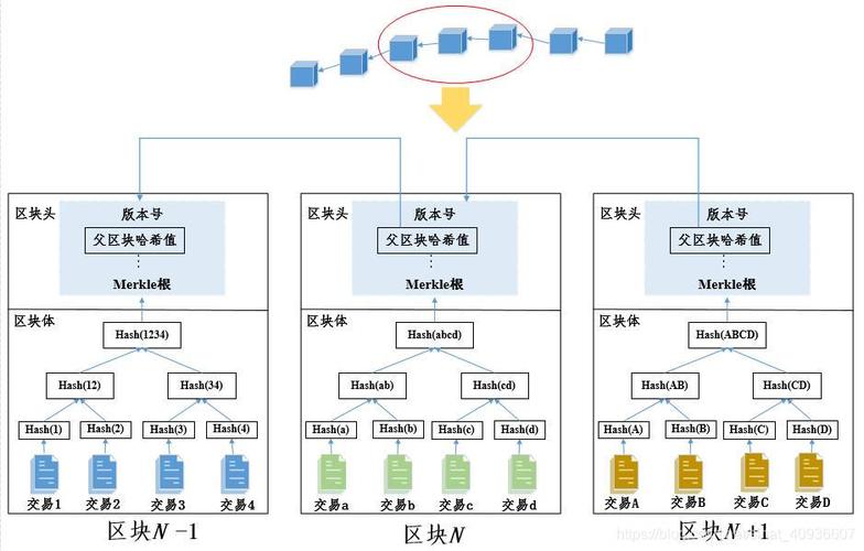 区块链知识图谱-第1张图片-妍旭链视界