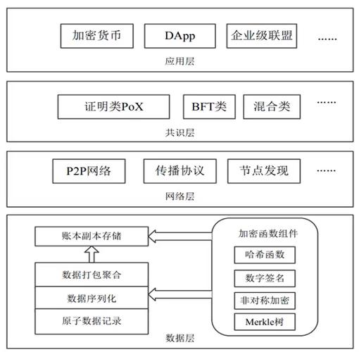 区块链规划发展纲要-第1张图片-妍旭链视界