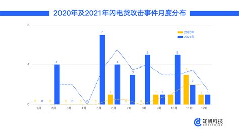 区块链技术-第1张图片-妍旭链视界