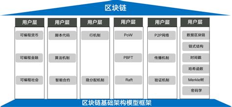 区块链用什么数字资产安全性高-第1张图片-妍旭链视界