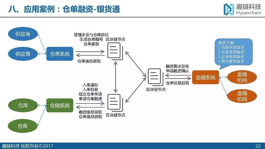 区块链物流网-第1张图片-妍旭链视界