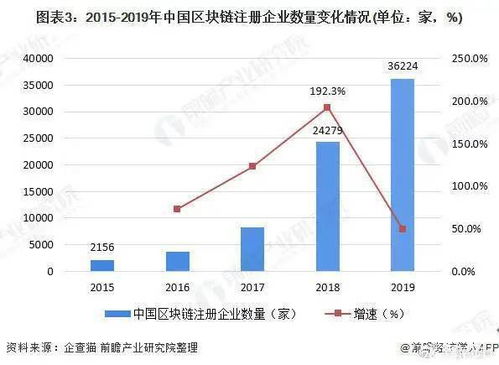 区块链公链项目有什么-第1张图片-妍旭链视界