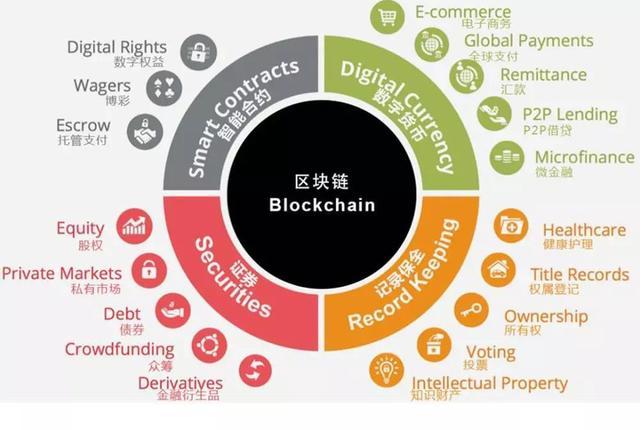 区块链金融的价值是多主体合作-第1张图片-妍旭链视界