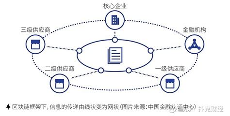 区块链实战第二页内容-第1张图片-妍旭链视界