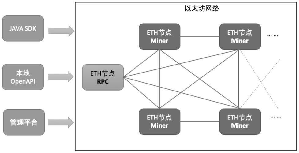 区块链开发-第1张图片-妍旭链视界