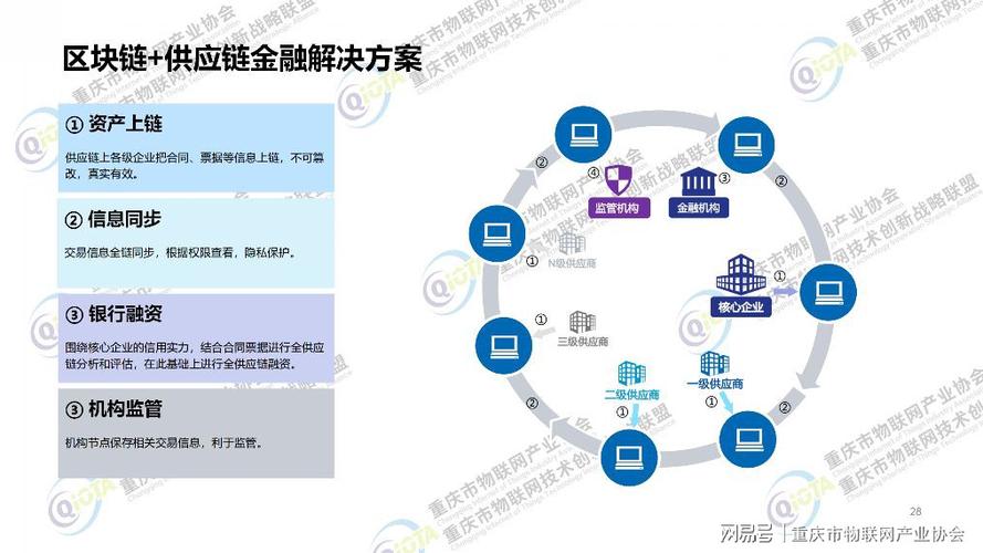 区块链商业模式以什么控制为核心-第1张图片-妍旭链视界