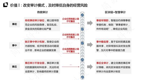 区块链在生活中的应用有哪些-第1张图片-妍旭链视界