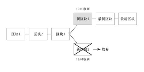 区块链入门基础教程-第1张图片-妍旭链视界