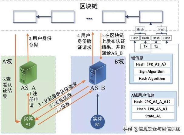 区块链数据应用-第1张图片-妍旭链视界