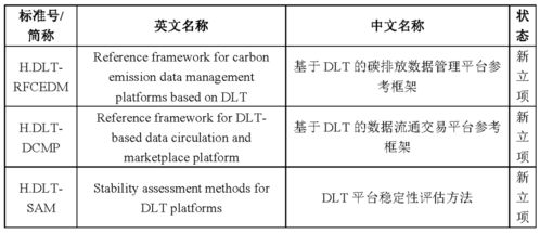 区块链编程入门教程-第1张图片-妍旭链视界