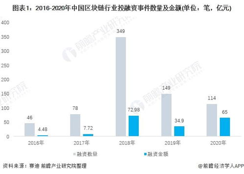 通信区块链-第1张图片-妍旭链视界