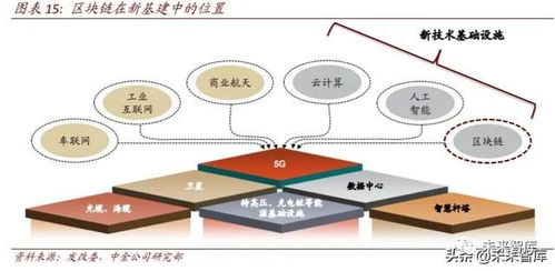 区块链货币项目-第1张图片-妍旭链视界