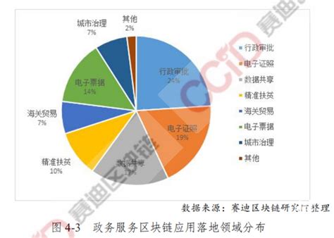 区块链技术发展现状与展望袁勇-第1张图片-妍旭链视界