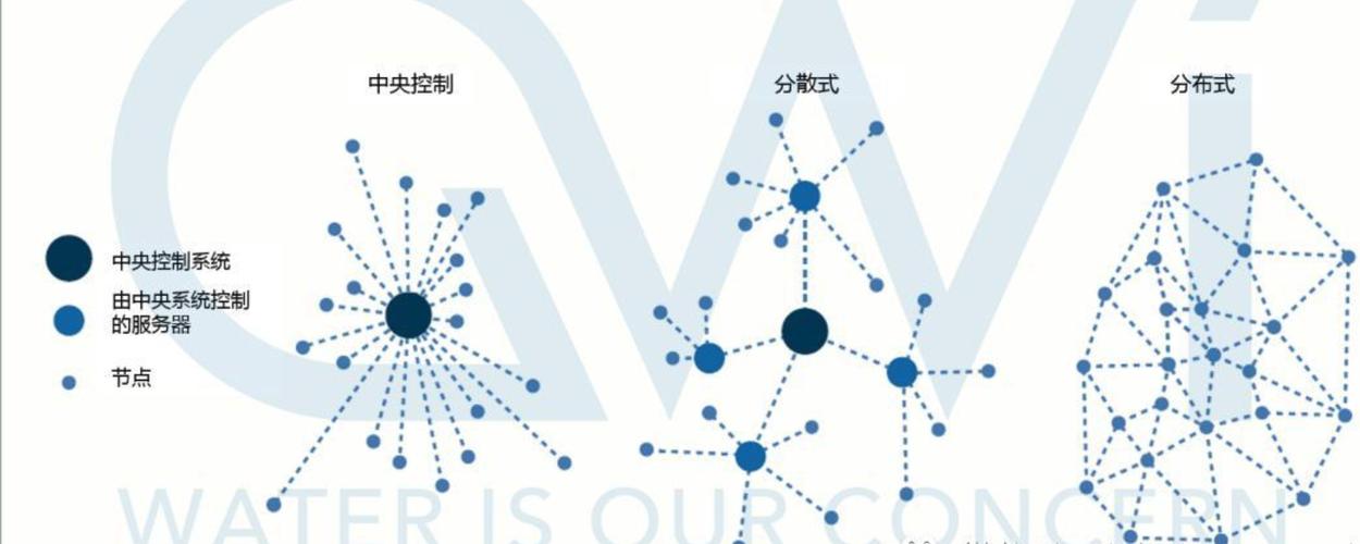 区块链分类公链私有链-第1张图片-妍旭链视界